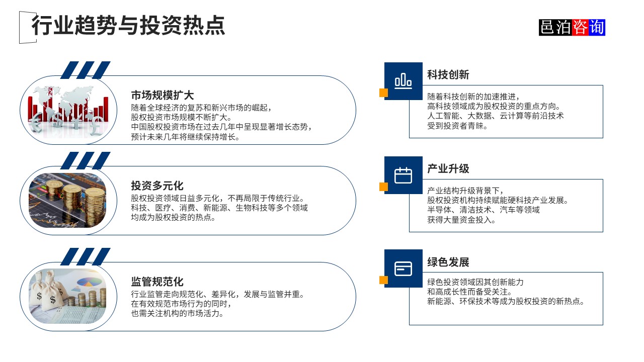 邑泊數(shù)字化智能化技術(shù)新質(zhì)生產(chǎn)力量化投資股權(quán)投資基金商業(yè)計(jì)劃書(shū)行業(yè)趨勢(shì)與投資熱點(diǎn)