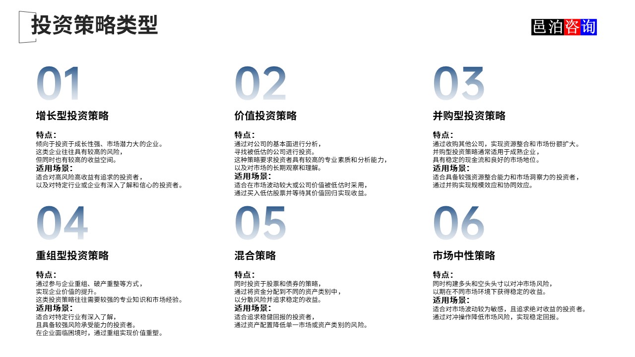 邑泊數(shù)字化智能化技術(shù)新質(zhì)生產(chǎn)力量化投資股權(quán)投資基金商業(yè)計(jì)劃書(shū)投資策略類(lèi)型