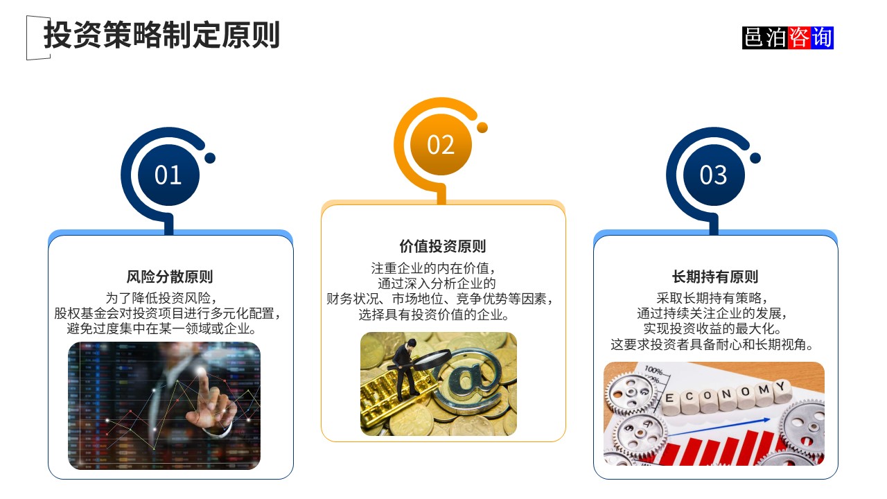邑泊數(shù)字化智能化技術(shù)新質(zhì)生產(chǎn)力量化投資股權(quán)投資基金商業(yè)計(jì)劃書(shū)投資策略制定原則