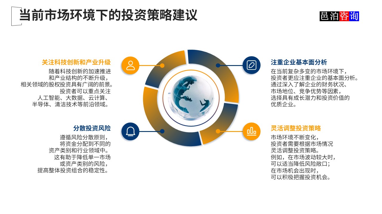 邑泊數(shù)字化智能化技術(shù)新質(zhì)生產(chǎn)力量化投資股權(quán)投資基金商業(yè)計(jì)劃書(shū)當(dāng)前市場(chǎng)環(huán)境下的投資策略建議