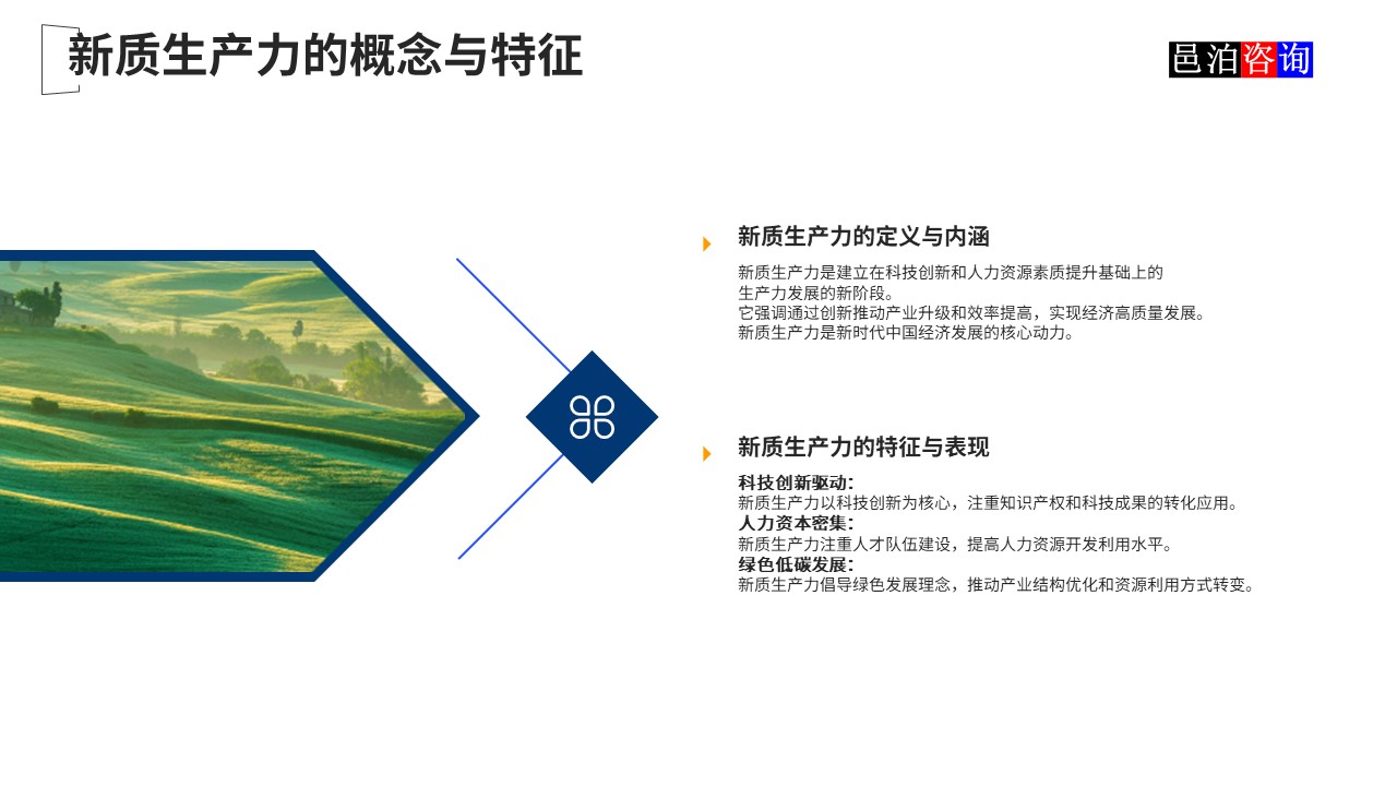 邑泊數(shù)字化智能化技術(shù)新質(zhì)生產(chǎn)力量化投資股權(quán)投資基金商業(yè)計(jì)劃書(shū)新質(zhì)生產(chǎn)力的概念與特征