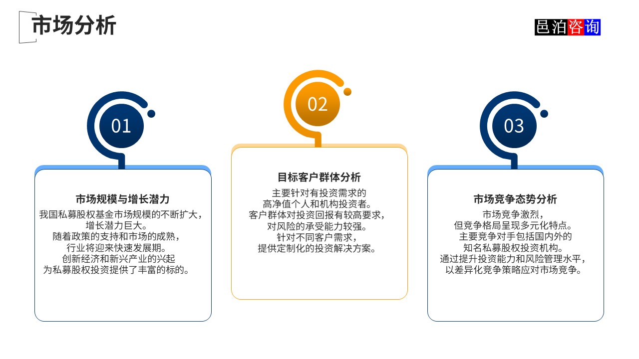 邑泊數(shù)字化智能化技術(shù)新質(zhì)生產(chǎn)力量化投資股權(quán)投資基金商業(yè)計(jì)劃書(shū)市場(chǎng)分析