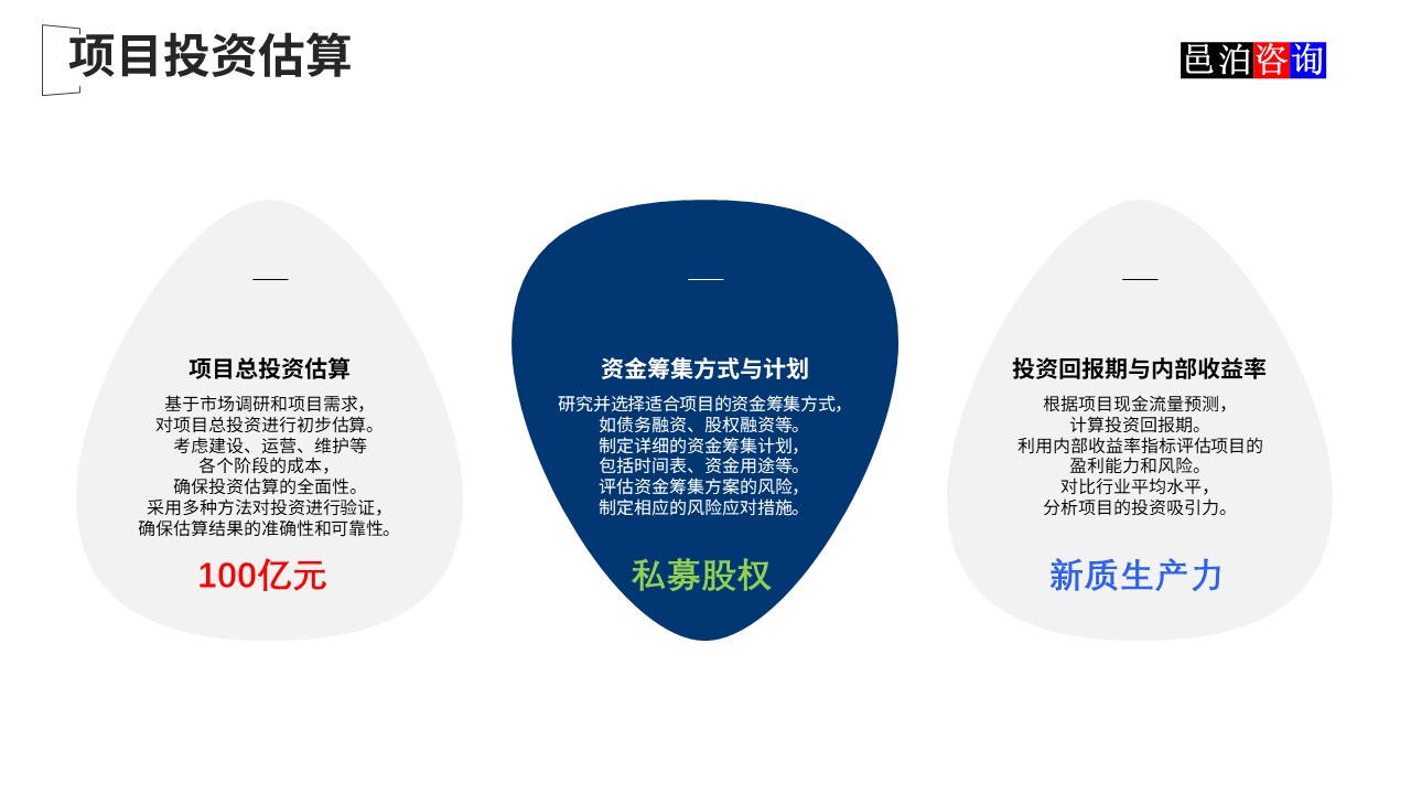 邑泊數(shù)字化智能化技術(shù)新質(zhì)生產(chǎn)力量化投資股權(quán)投資基金商業(yè)計(jì)劃書(shū)項(xiàng)目投資估算