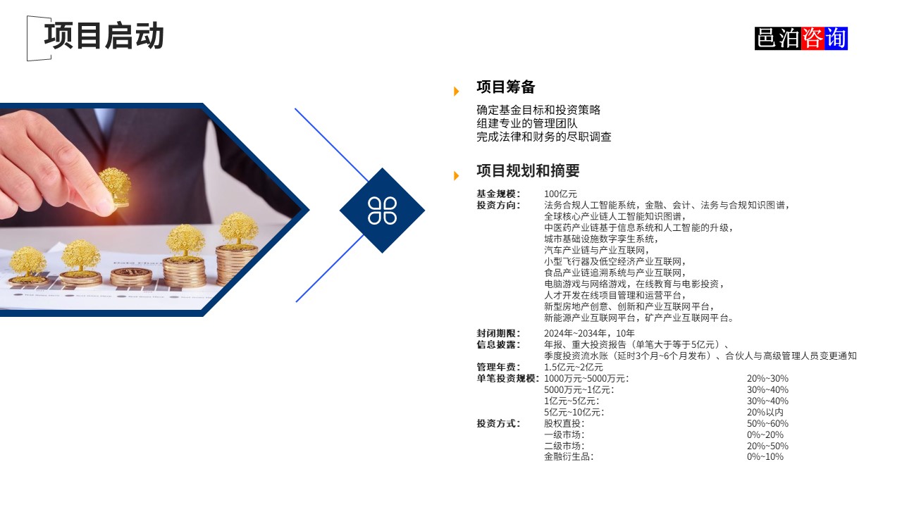 邑泊數(shù)字化智能化技術(shù)新質(zhì)生產(chǎn)力量化投資股權(quán)投資基金商業(yè)計(jì)劃書(shū)項(xiàng)目啟動(dòng)