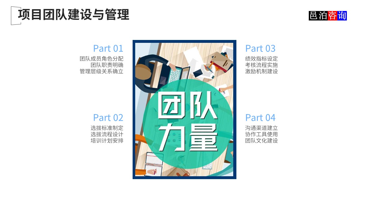 邑泊數(shù)字化智能化技術(shù)新質(zhì)生產(chǎn)力量化投資股權(quán)投資基金商業(yè)計(jì)劃書(shū)項(xiàng)目團(tuán)隊(duì)建設(shè)與管理