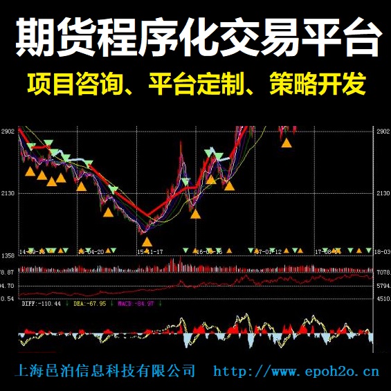 期貨程序化交易平臺定制開發(fā)包括策略開發(fā)平臺、歷史數(shù)據(jù)回測、策略實(shí)時運(yùn)行平臺、風(fēng)險控制模塊、CTP自動交易、盤后數(shù)據(jù)統(tǒng)計等，支持常見的技術(shù)分析策略開發(fā)和圖形展示。