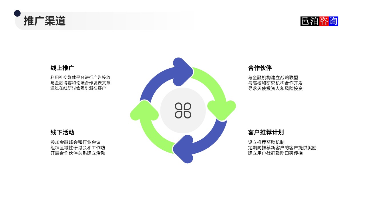 邑泊數(shù)字化智能化技術(shù)量化投資軟件商業(yè)計劃書推廣渠道