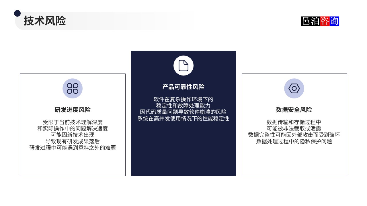 邑泊數(shù)字化智能化技術(shù)量化投資軟件商業(yè)計劃書技術(shù)風(fēng)險