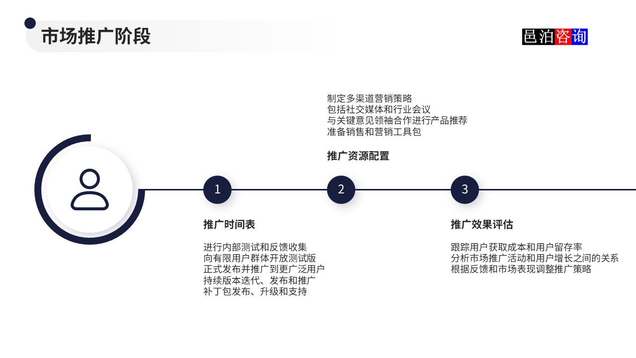 邑泊數(shù)字化智能化技術(shù)量化投資軟件商業(yè)計劃書市場推廣階段