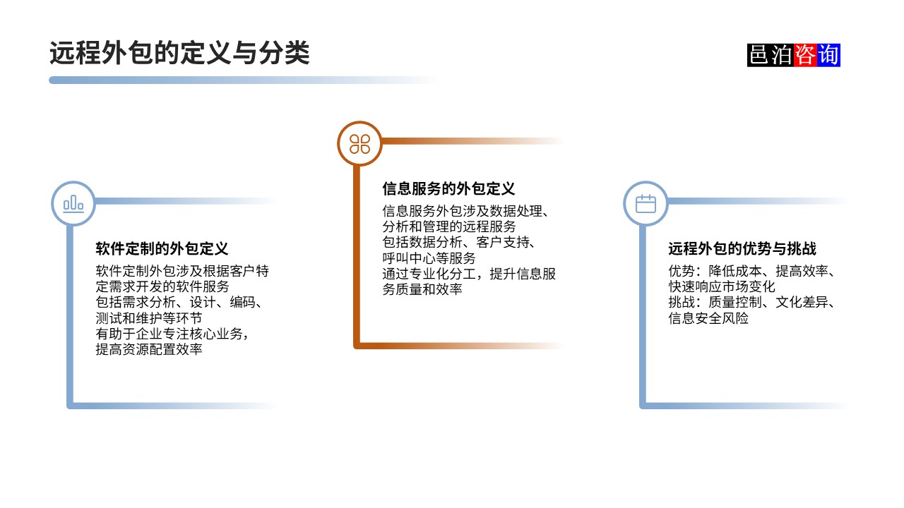 邑泊數(shù)字化智能化技術(shù)軟件定制與信息服務(wù)遠(yuǎn)程外包商業(yè)模式分析遠(yuǎn)程外包的定義與分類