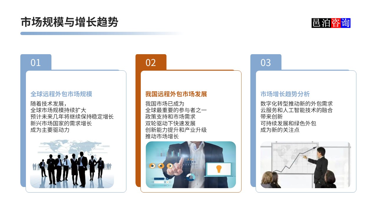 邑泊數(shù)字化智能化技術(shù)軟件定制與信息服務(wù)遠(yuǎn)程外包商業(yè)模式分析市場規(guī)模與增長趨勢