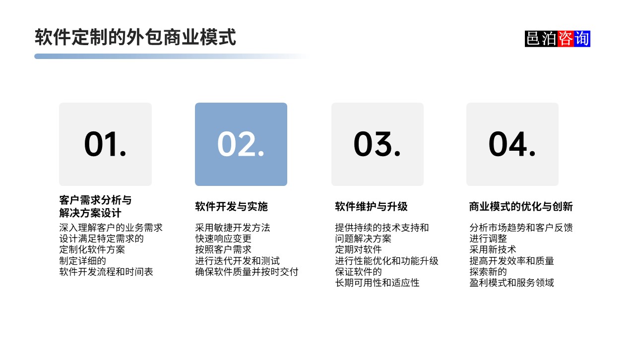 邑泊數(shù)字化智能化技術(shù)軟件定制與信息服務(wù)遠(yuǎn)程外包商業(yè)模式分析軟件定制的外包商業(yè)模式
