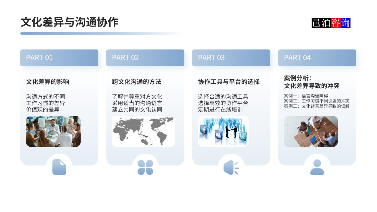 邑泊數(shù)字化智能化技術(shù)軟件定制與信息服務(wù)遠(yuǎn)程外包商業(yè)模式分析文化差異與溝通協(xié)作