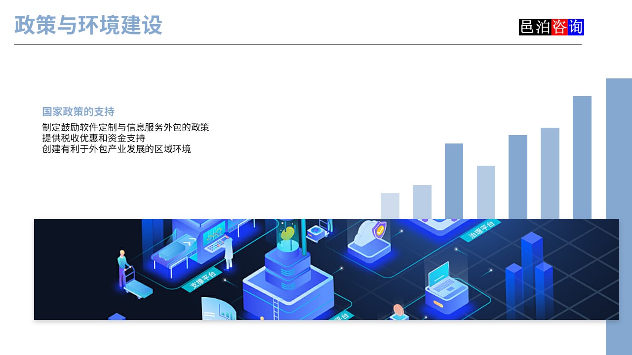 邑泊數(shù)字化智能化技術(shù)軟件定制與信息服務(wù)遠(yuǎn)程外包商業(yè)模式分析政策與環(huán)境建設(shè)