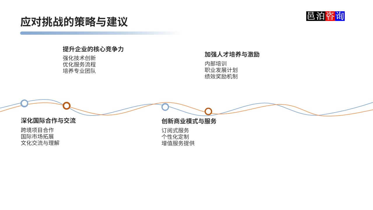 邑泊數(shù)字化智能化技術(shù)軟件定制與信息服務(wù)遠(yuǎn)程外包商業(yè)模式分析應(yīng)對挑戰(zhàn)的策略與建議