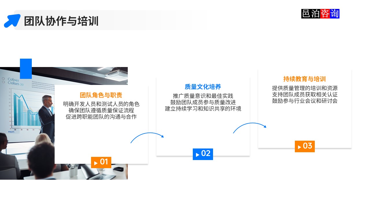 邑泊數(shù)字化智能化技術(shù)軟件產(chǎn)品質(zhì)量管理團(tuán)隊(duì)協(xié)作與培訓(xùn)