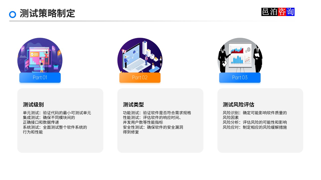 邑泊數(shù)字化智能化技術(shù)軟件產(chǎn)品質(zhì)量管理測(cè)試策略制定