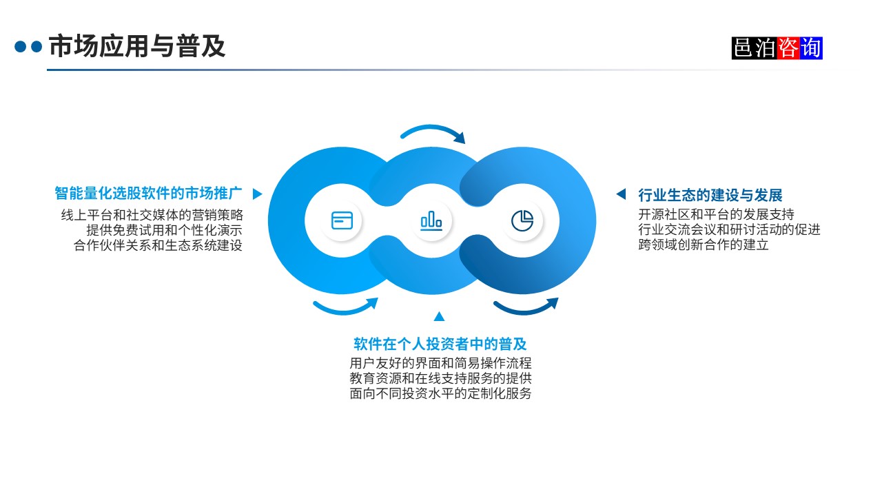 邑泊數(shù)字化智能化技術(shù)智能量化選股軟件市場應(yīng)用與普及