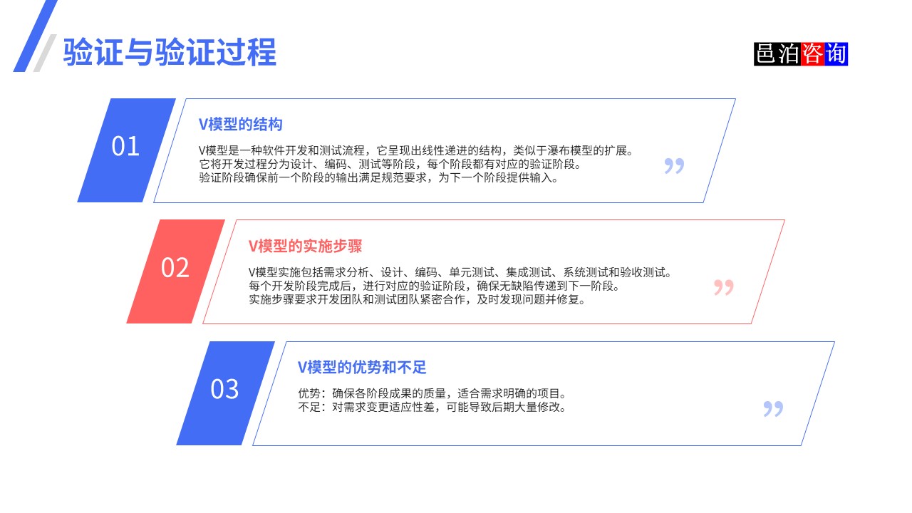 邑泊數(shù)字化智能化技術瀑布模型、V模型和敏捷迭代模型驗證與驗證過程