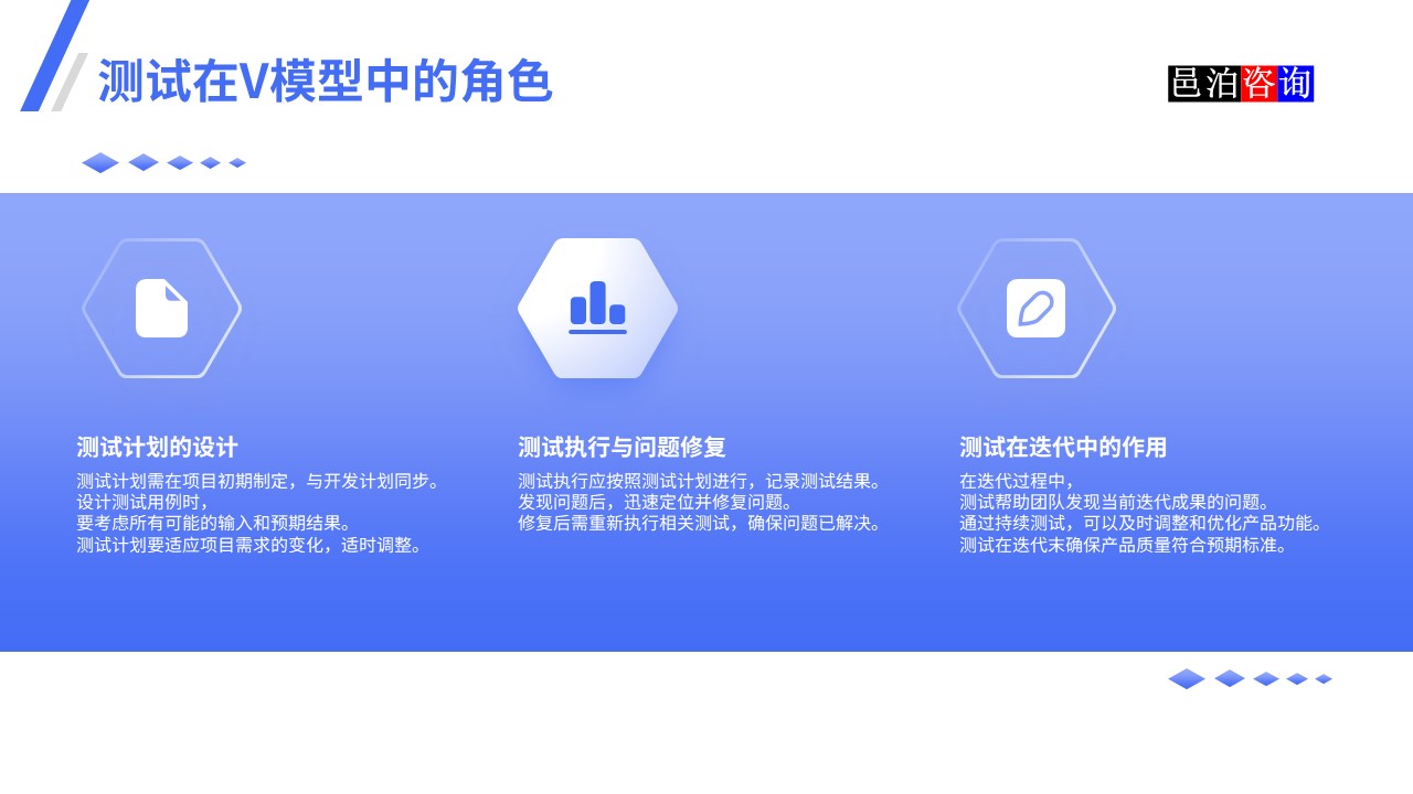 邑泊數(shù)字化智能化技術瀑布模型、V模型和敏捷迭代模型測試在V模型中的角色