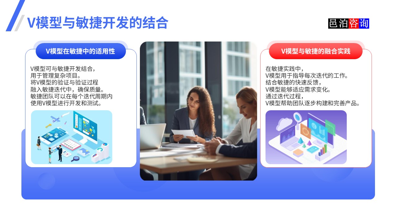 邑泊數(shù)字化智能化技術瀑布模型、V模型和敏捷迭代模型V模型與敏捷開發(fā)的結(jié)合