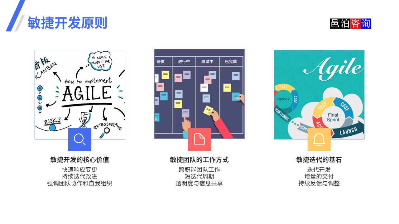邑泊數(shù)字化智能化技術瀑布模型、V模型和敏捷迭代模型敏捷開發(fā)原則