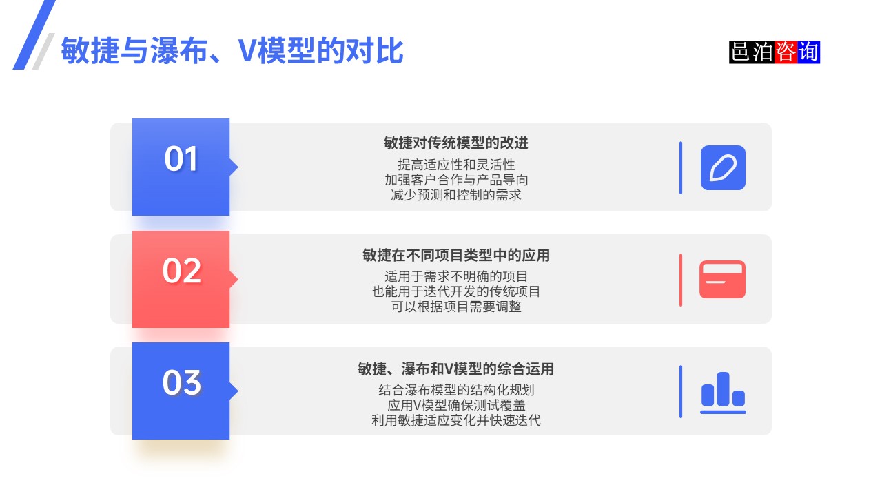 邑泊數(shù)字化智能化技術瀑布模型、V模型和敏捷迭代模型敏捷與瀑布、V模型的對比