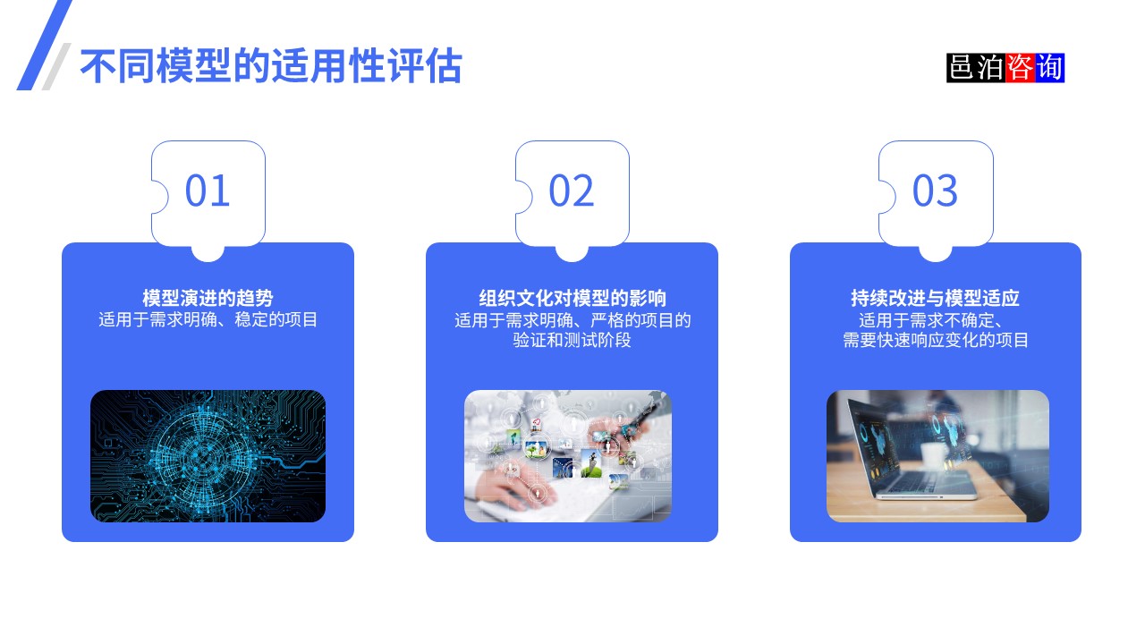 邑泊數(shù)字化智能化技術瀑布模型、V模型和敏捷迭代模型不同模型的適用性評估