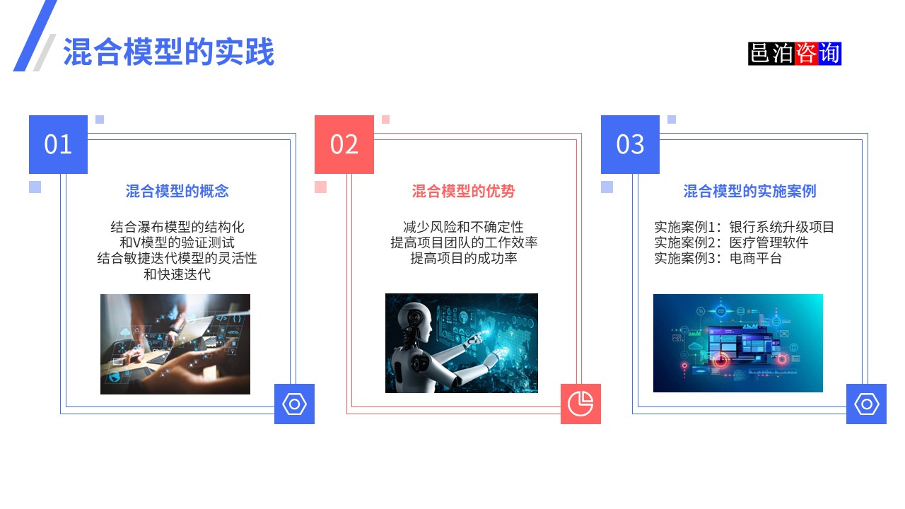 邑泊數(shù)字化智能化技術瀑布模型、V模型和敏捷迭代模型混合模型的實踐