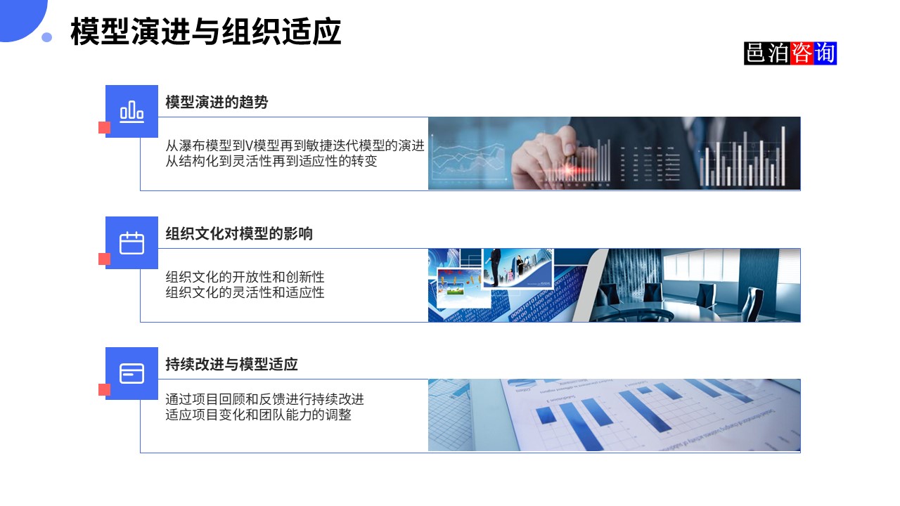邑泊數(shù)字化智能化技術瀑布模型、V模型和敏捷迭代模型模型演進與組織適應