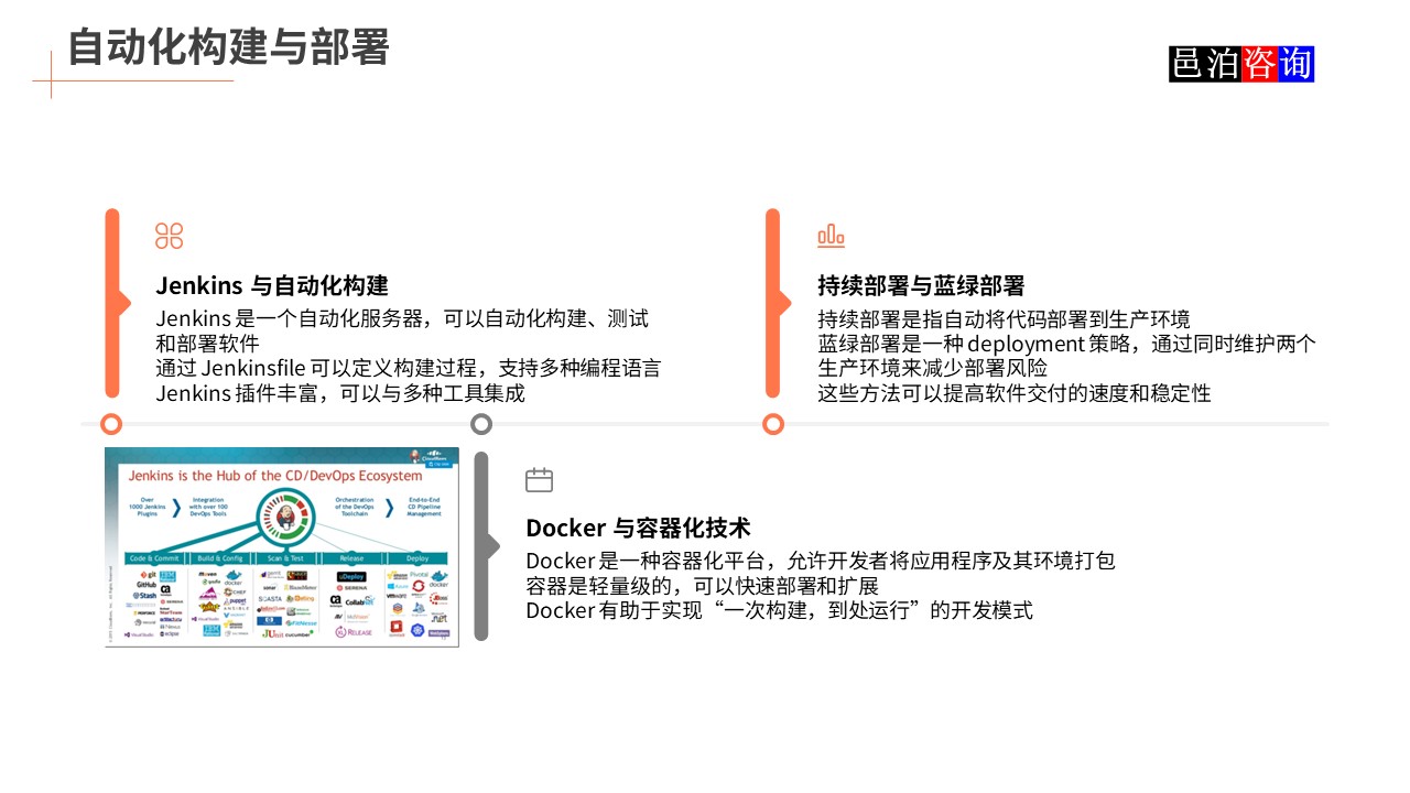 邑泊數(shù)字化智能化技術(shù)敏捷軟件開發(fā)自動化構(gòu)建與部署
