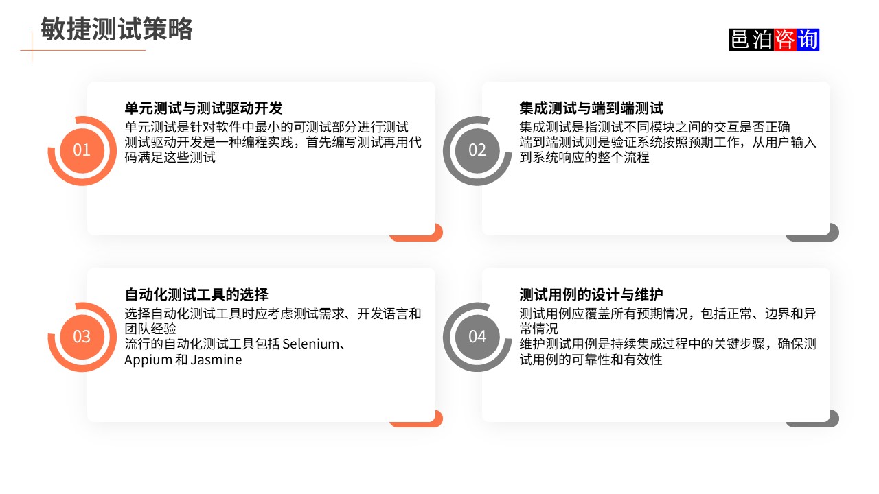 邑泊數(shù)字化智能化技術(shù)敏捷軟件開發(fā)敏捷測試策略