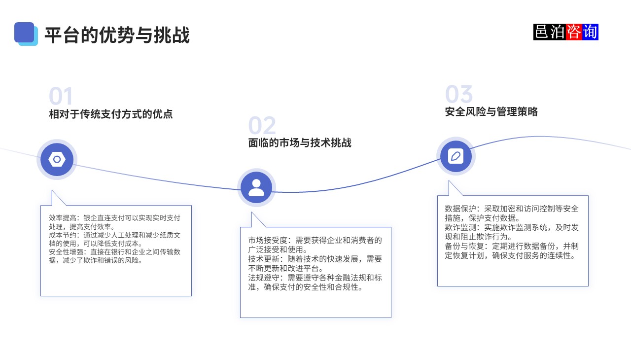 邑泊數(shù)字化智能化技術(shù)資金管理銀企直連平臺(tái)的優(yōu)勢(shì)與挑戰(zhàn)