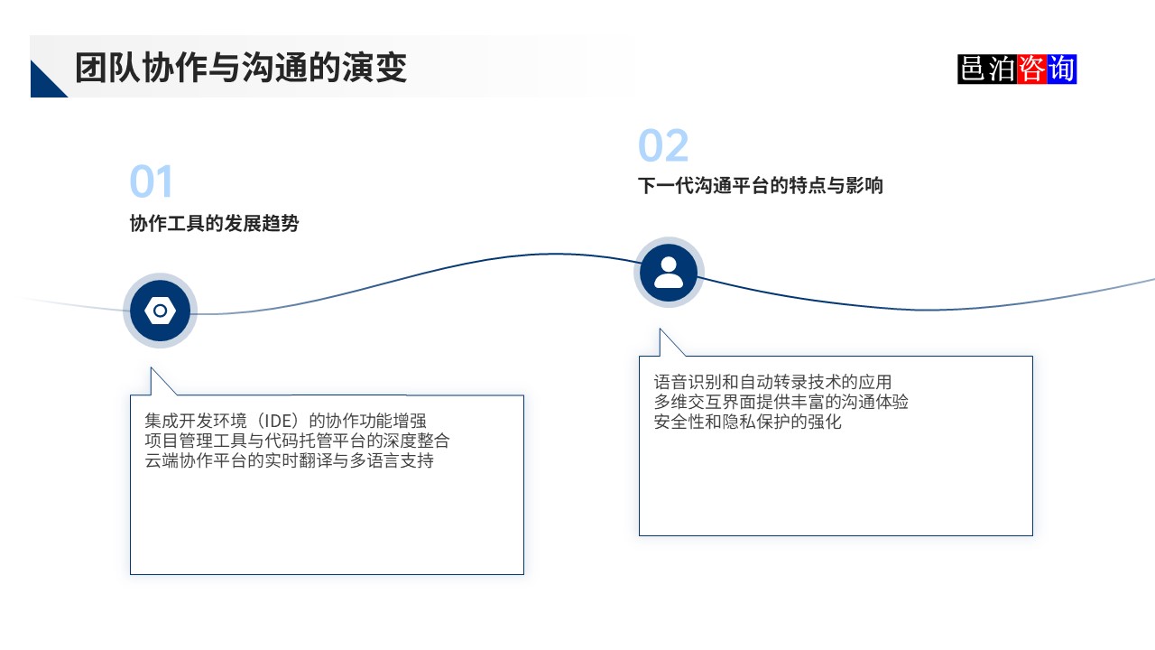 邑泊數(shù)字化智能化技術(shù)分布式軟件開發(fā)團(tuán)隊(duì)管理團(tuán)隊(duì)協(xié)作與溝通的演變