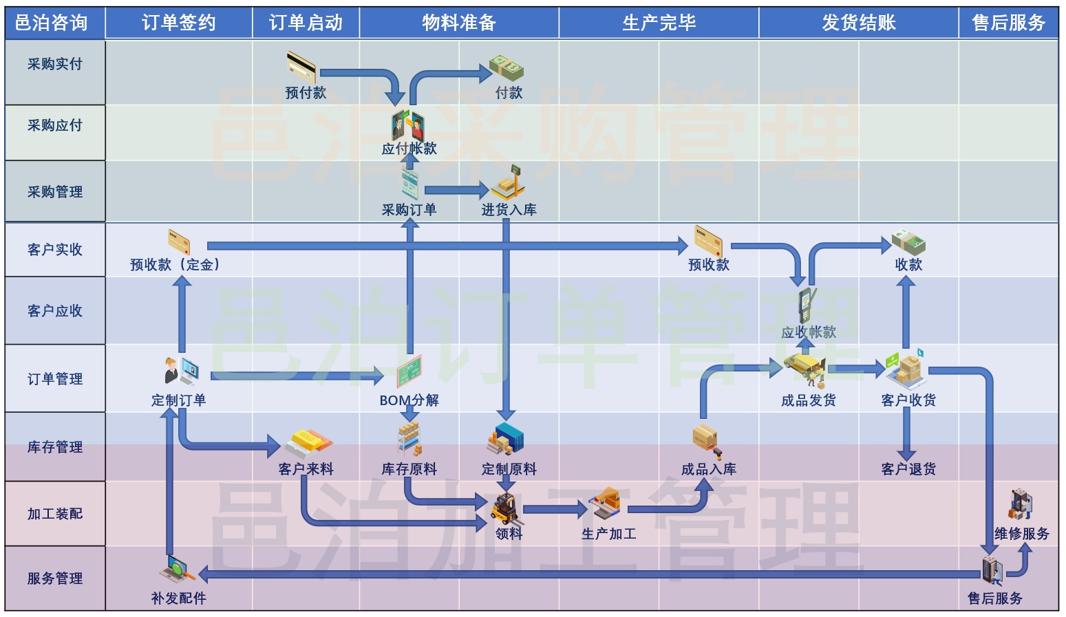 裝配建筑數(shù)字化轉(zhuǎn)型工作流管理系統(tǒng)通過數(shù)字化異步ERP商業(yè)智能及瀚琚云服務(wù)解決方案實(shí)現(xiàn)更有效和更高效的溝通協(xié)作