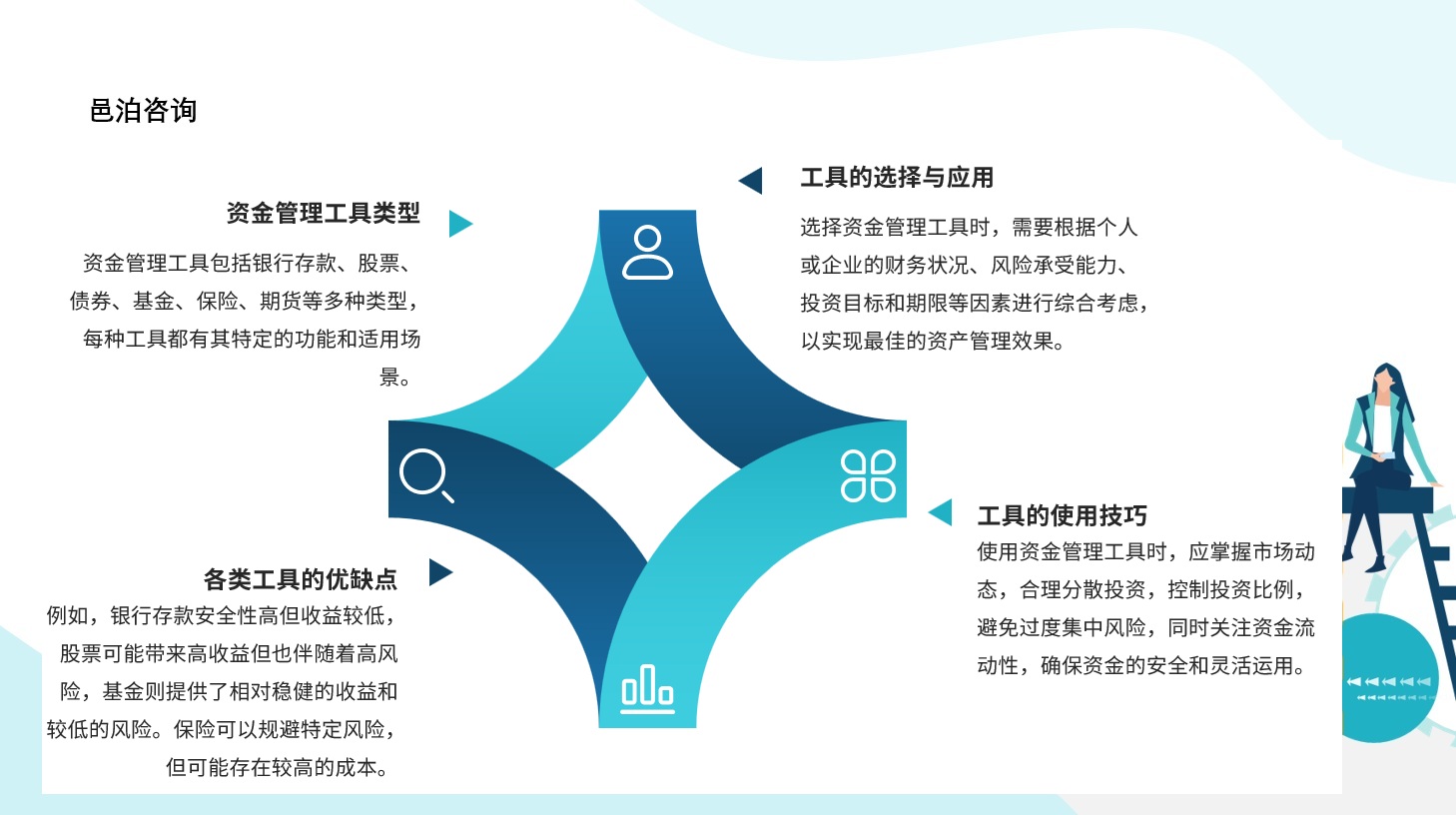 在競爭激烈的職場環(huán)境中，會計作為商業(yè)世界的語言，其重要性不言而喻, 邑泊資金管理管理是指企業(yè)或組織管理其財務(wù)資源和資本的過程，包括財務(wù)、資金、資產(chǎn)和風(fēng)險管理等方面。