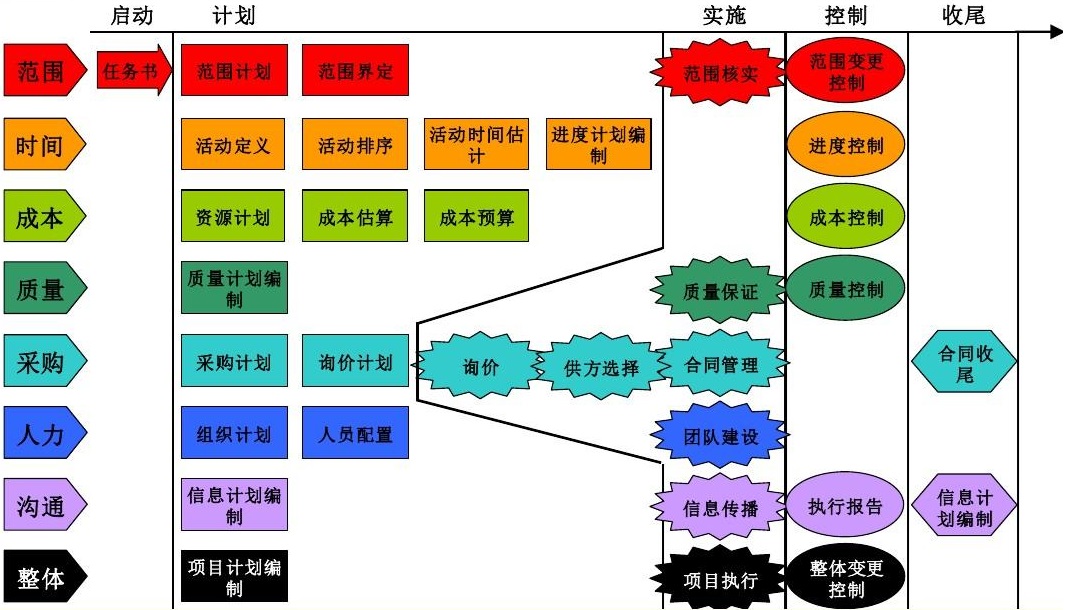 邑泊數(shù)字化智能化技術項目管理軟件系統(tǒng)概述