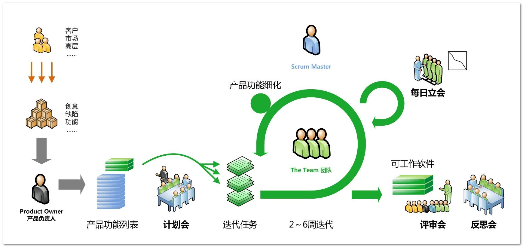 邑泊數(shù)字化智能化技術(shù)迭代式項(xiàng)目管理工具與技術(shù)是支持項(xiàng)目團(tuán)隊(duì)通過多個短周期的迭代來推進(jìn)項(xiàng)目的重要工具和方法。