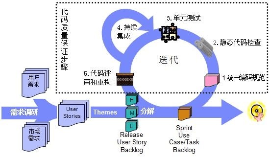 邑泊數(shù)字化智能化技術(shù)企業(yè)管理軟件的復(fù)雜度和成本估算在未來將受到多種因素的影響