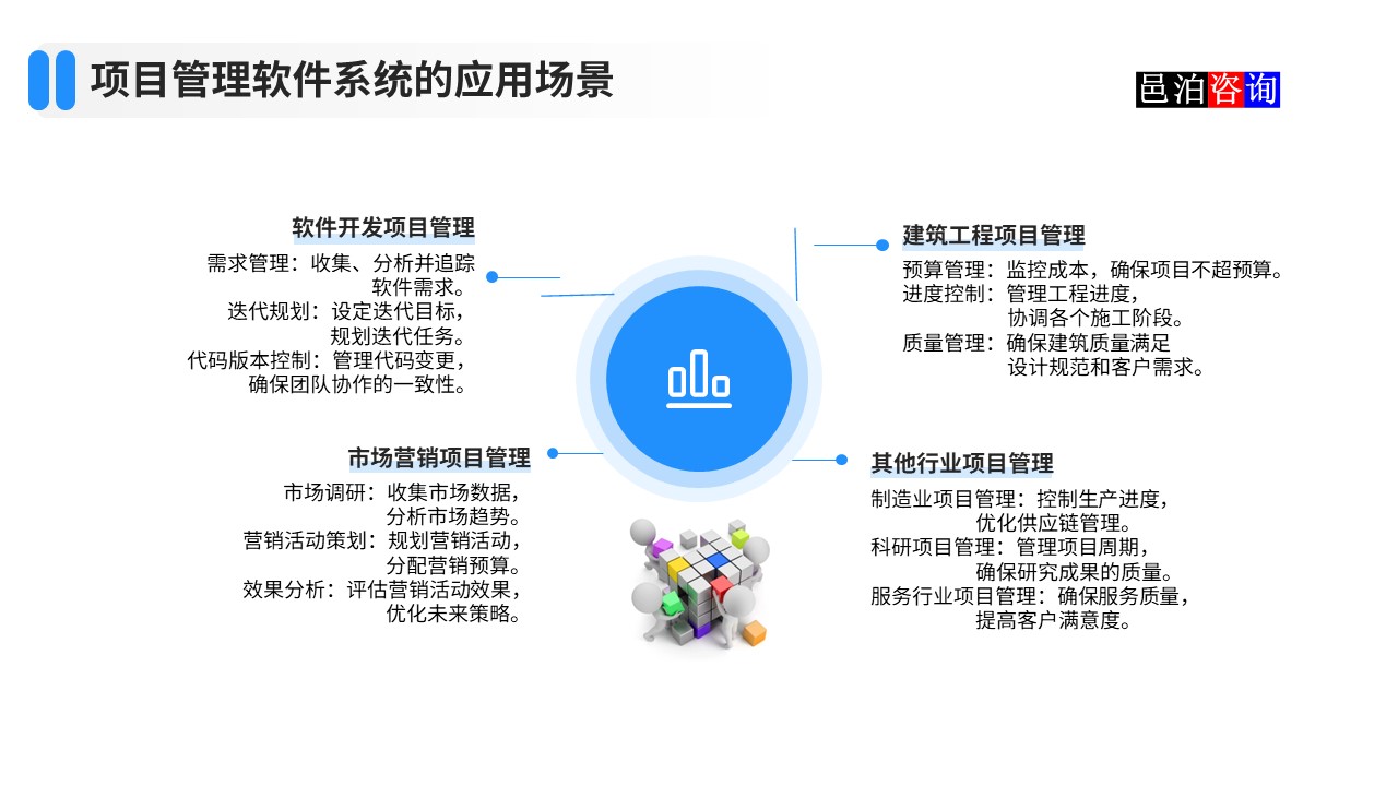 邑泊數(shù)字化智能化技術(shù)項(xiàng)目管理軟件系統(tǒng)的應(yīng)用場(chǎng)景