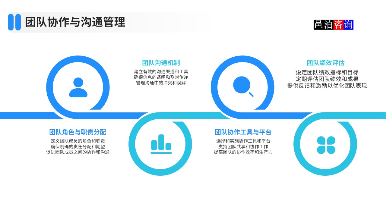邑泊數(shù)字化智能化技術(shù)團(tuán)隊(duì)協(xié)作與溝通管理