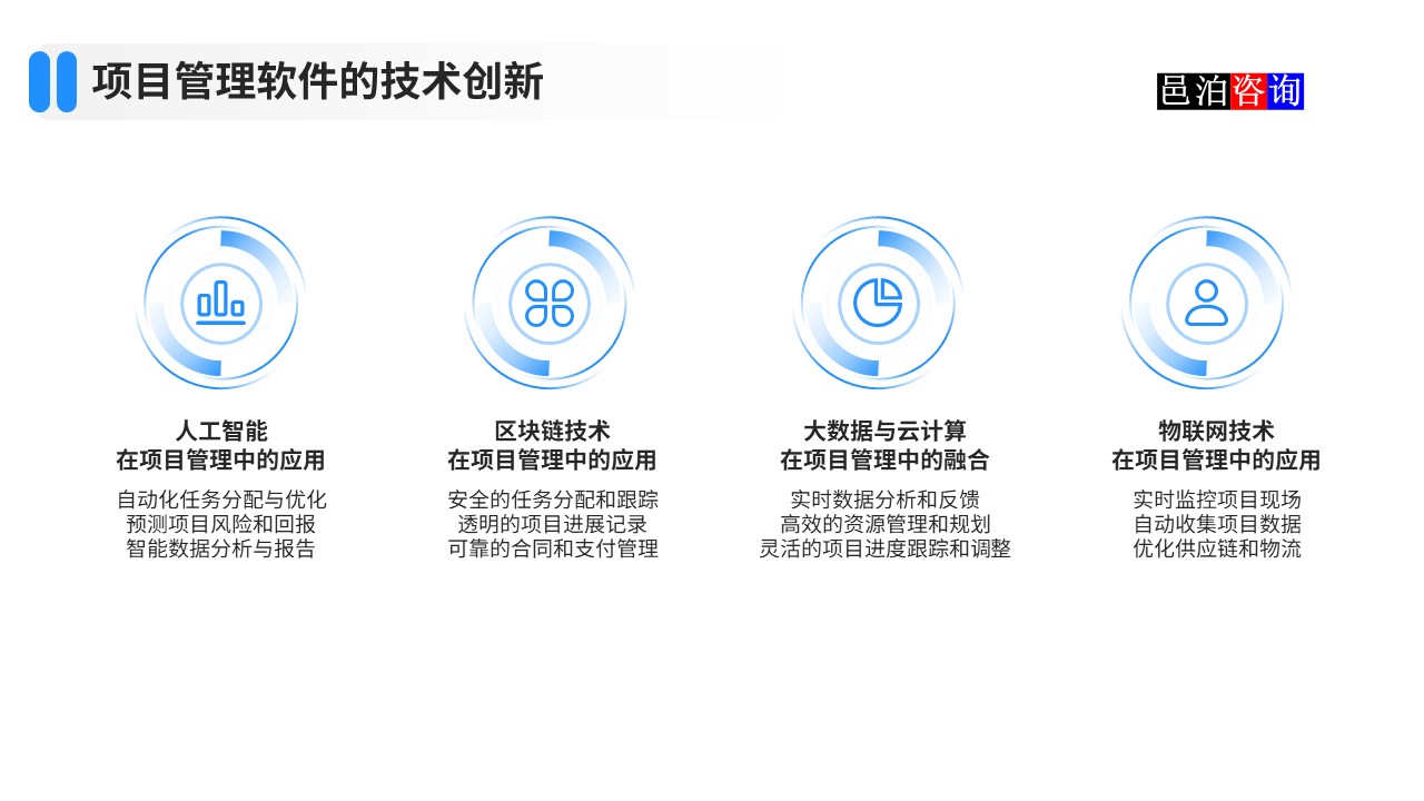 邑泊數(shù)字化智能化技術(shù)項(xiàng)目管理軟件的技術(shù)創(chuàng)新