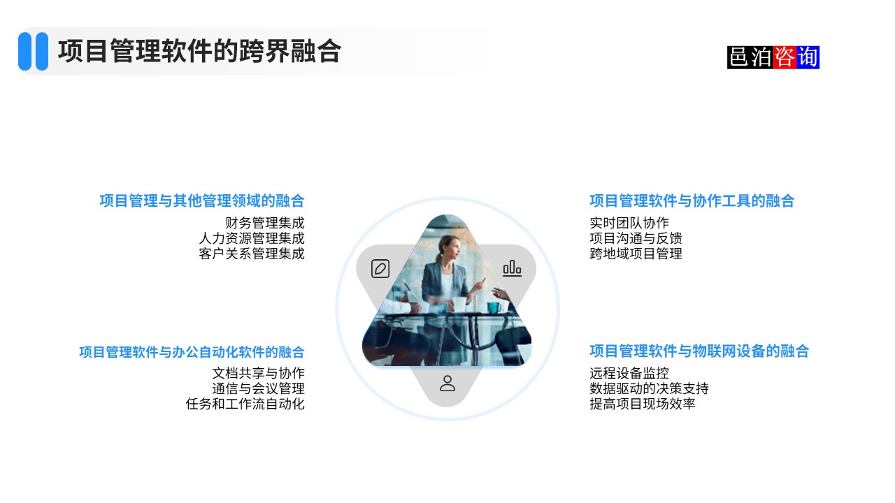 邑泊數(shù)字化智能化技術(shù)項(xiàng)目管理軟件的跨界融合