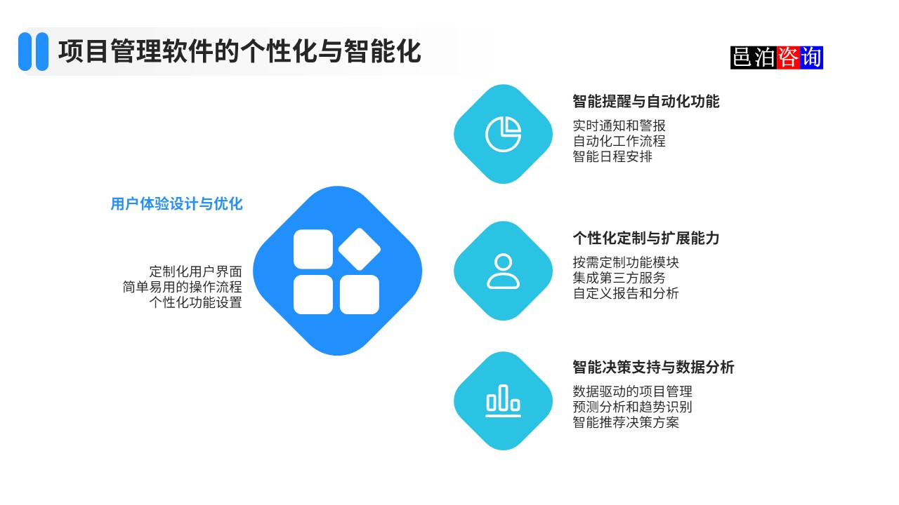 邑泊數(shù)字化智能化技術(shù)項(xiàng)目管理軟件的個(gè)性化與智能化