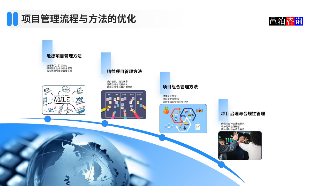 邑泊數(shù)字化智能化技術(shù)項(xiàng)目管理流程與方法的優(yōu)化
