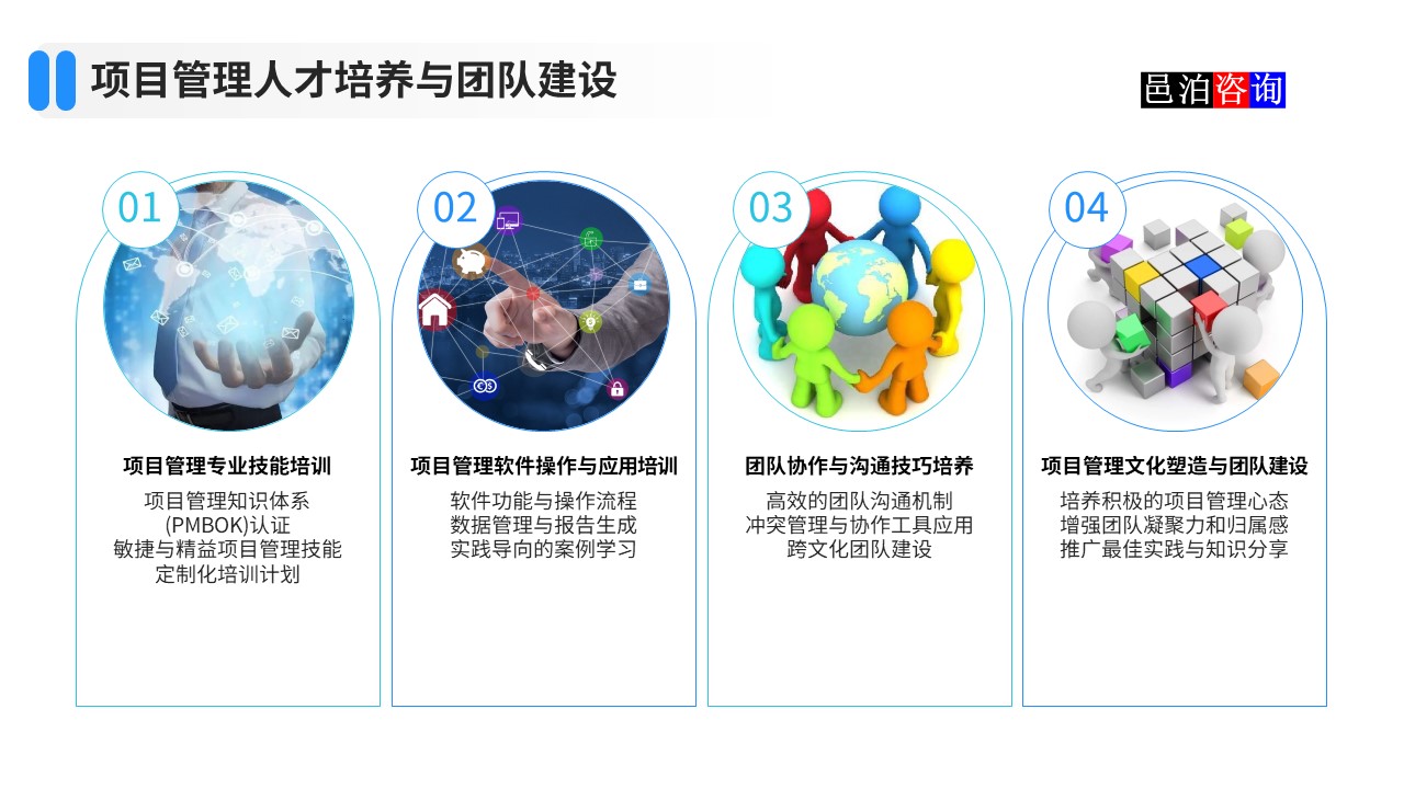 邑泊數(shù)字化智能化技術(shù)項(xiàng)目管理人才培養(yǎng)與團(tuán)隊(duì)建設(shè)