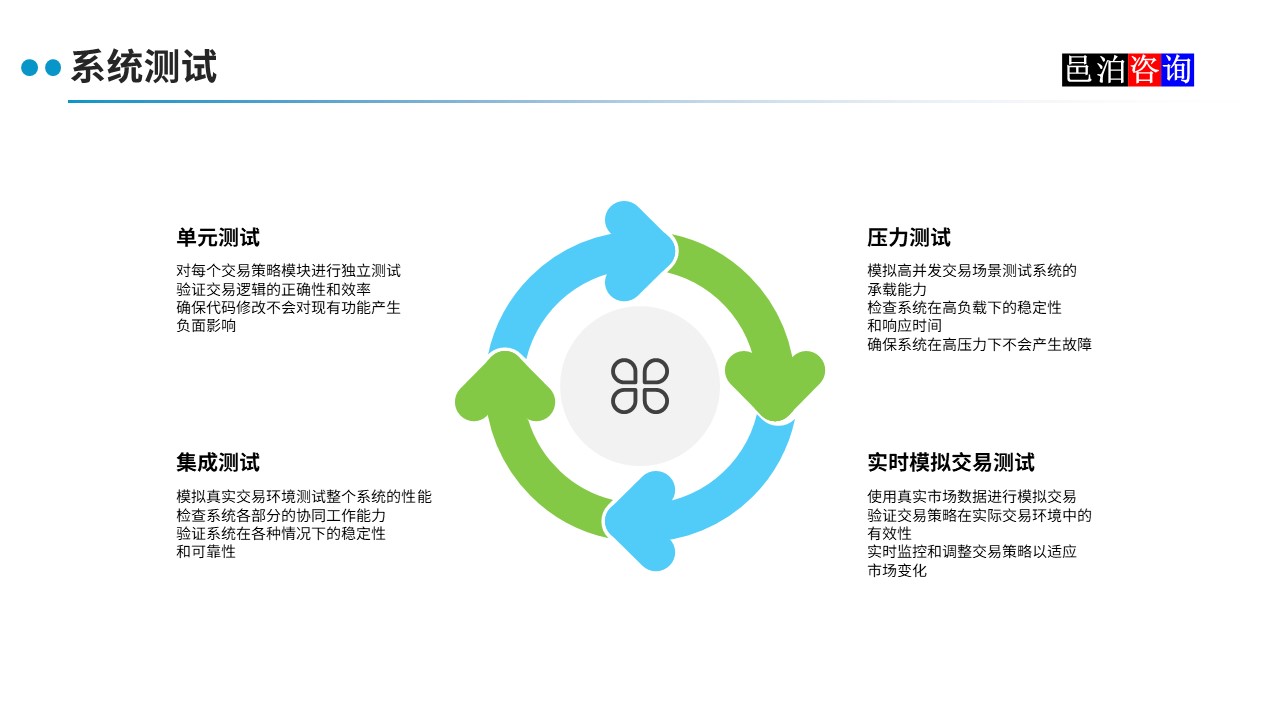 邑泊數(shù)字化智能化技術(shù)程序化交易系統(tǒng)測試