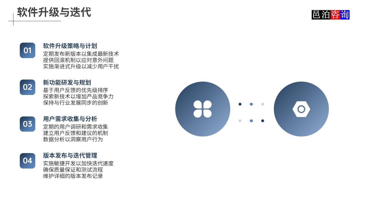 邑泊數(shù)字化智能化技術(shù)股票期貨交易管理軟件升級與迭代