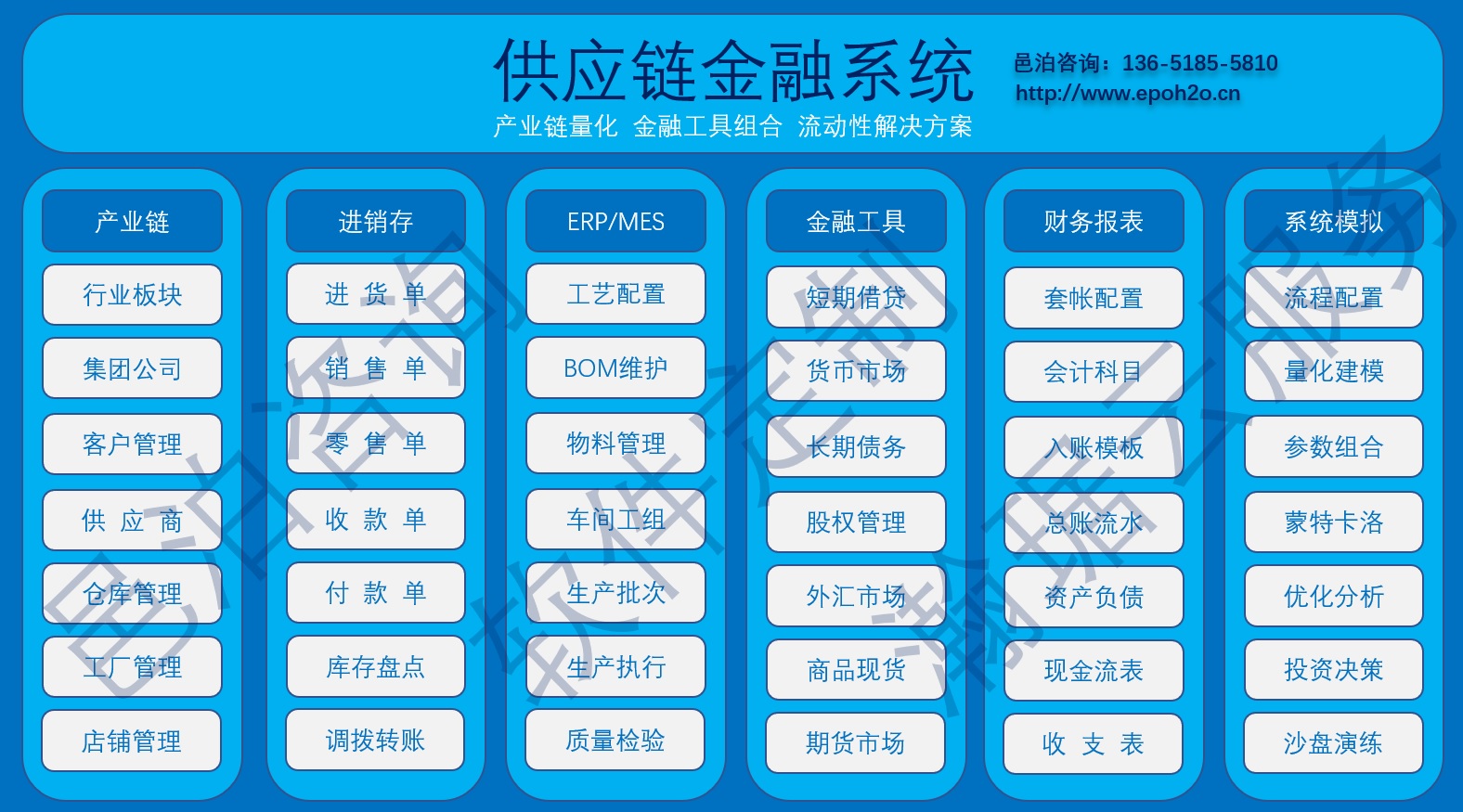 元宇宙金融系統(tǒng)通過區(qū)塊鏈分布式數(shù)據(jù)庫對供應(yīng)鏈金融系統(tǒng)進(jìn)行信用管理、數(shù)字貨幣發(fā)行與收回、系統(tǒng)風(fēng)險壓力測試