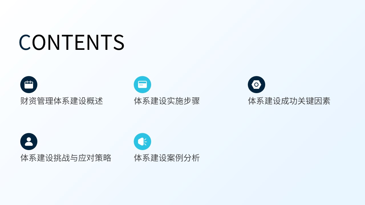 邑泊數(shù)字化智能化技術(shù)資金管理財(cái)資管理體系建設(shè)路線圖目錄